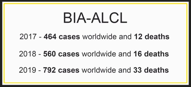 2019 Memorial BIA-ALCL cases.jpg